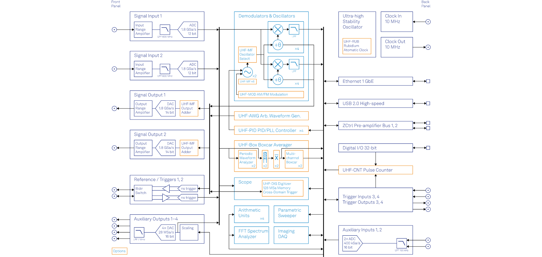 https___www-zhinst-cn_sites_default_files_images_2023-06_UHFLI_functional_diagram-svg.png